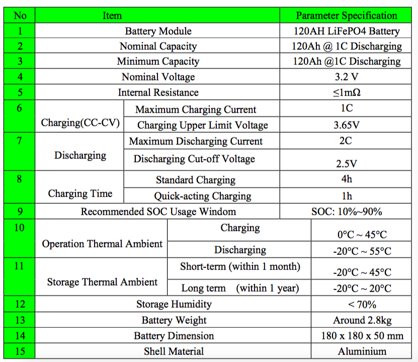120AH CATL Battery Specification