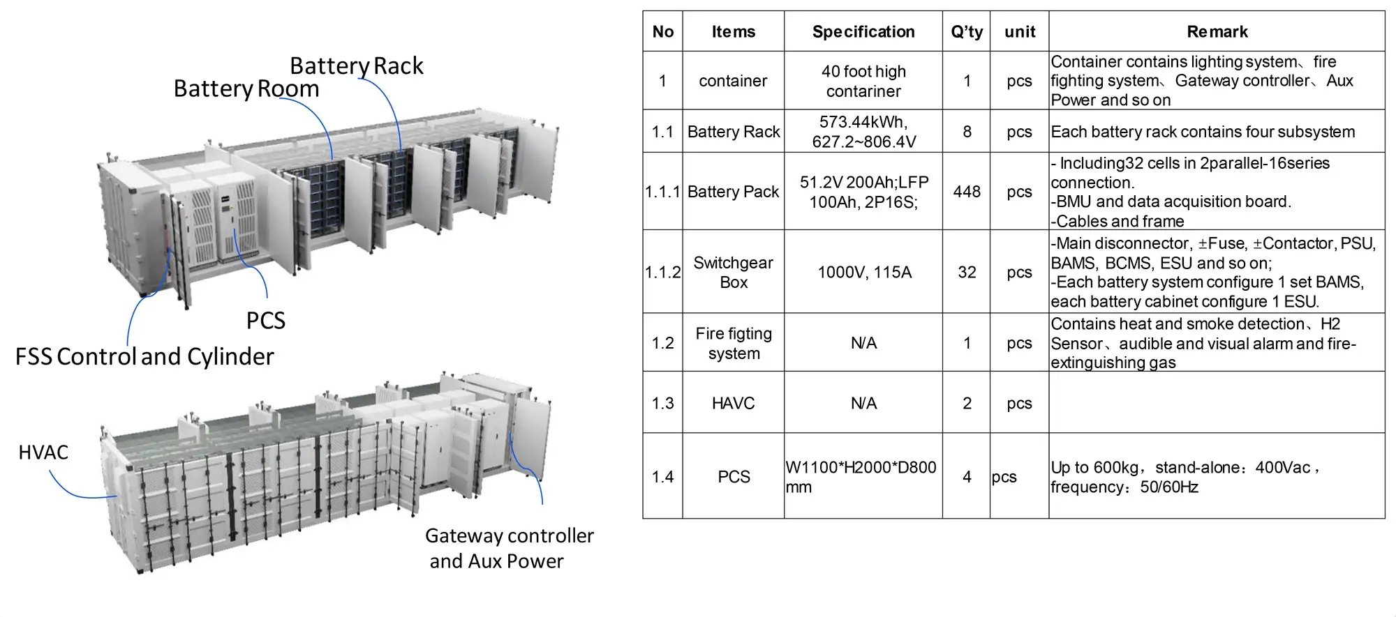 battery container layout