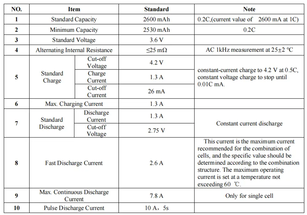 18650 3.6V 2600mAh batteries