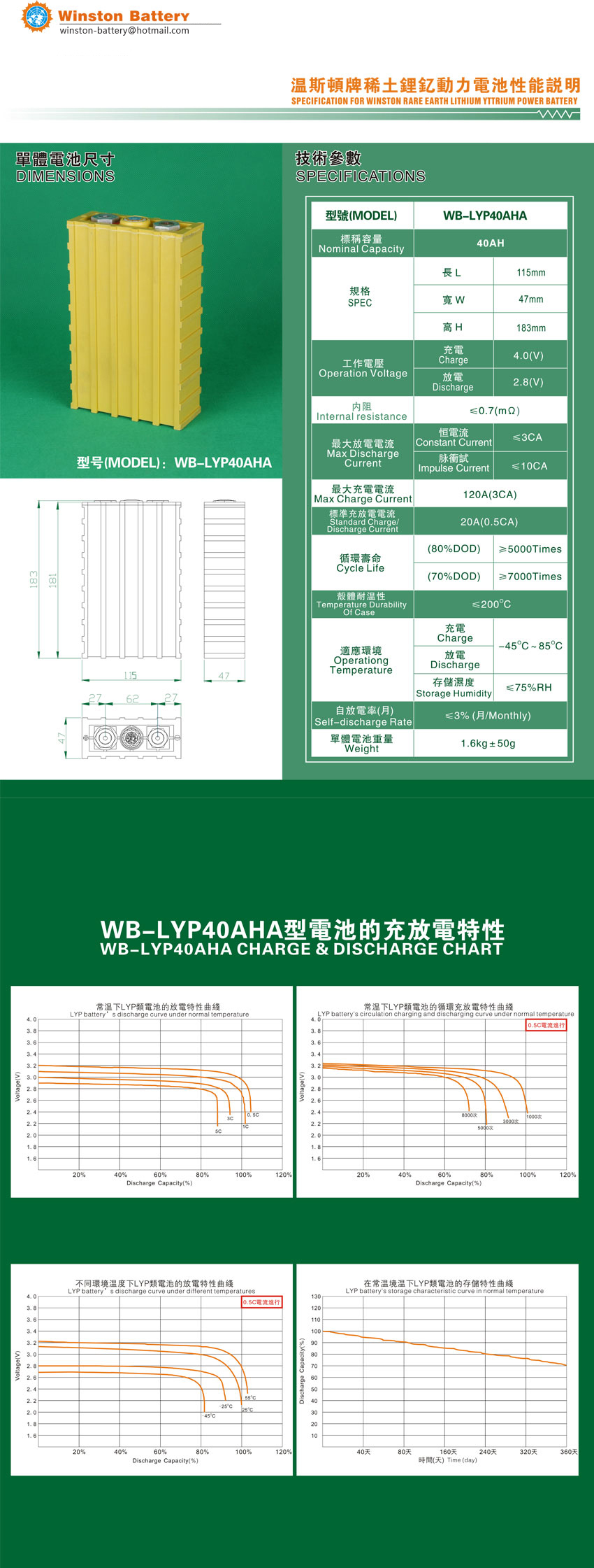 Specification of 40Ah Winston Battery
