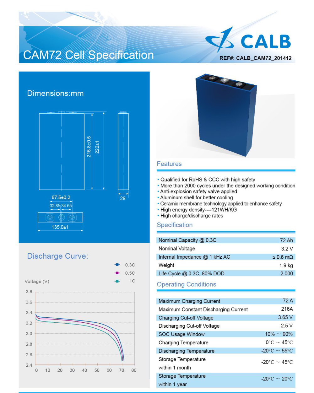 specification of cam72