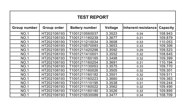 fortune lifepo4 battery test report