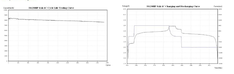 3.2v 8ah lifepo4 battery curve