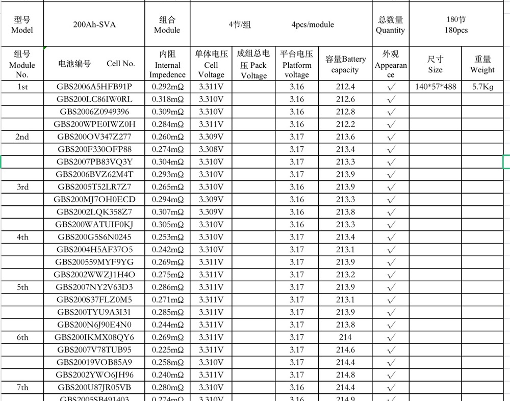 test report of 200ah lifepo4 battery cells