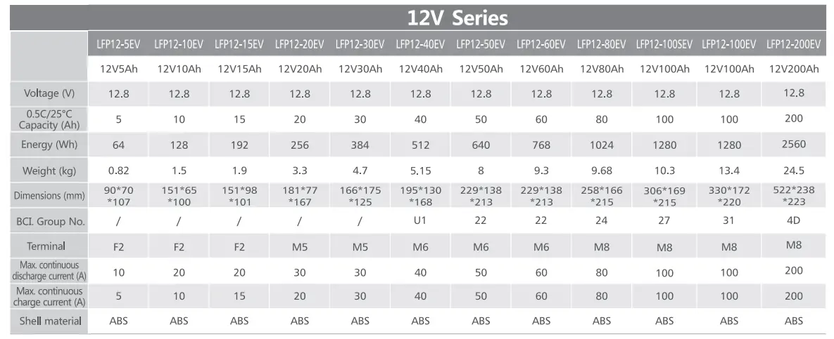 12V series