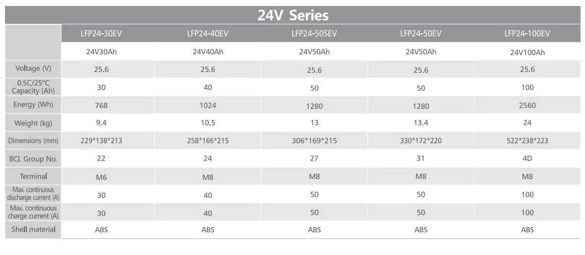 24V series
