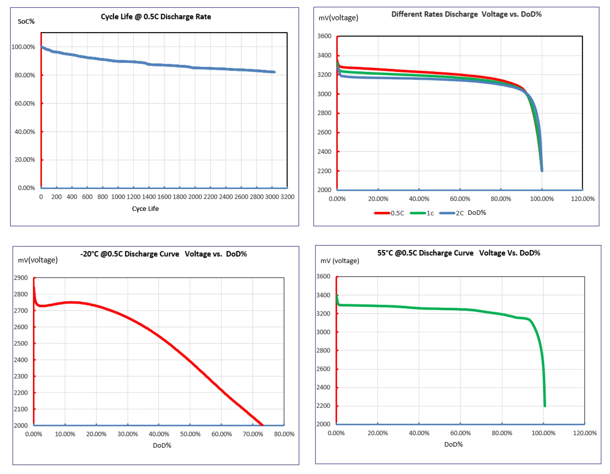 performance curves