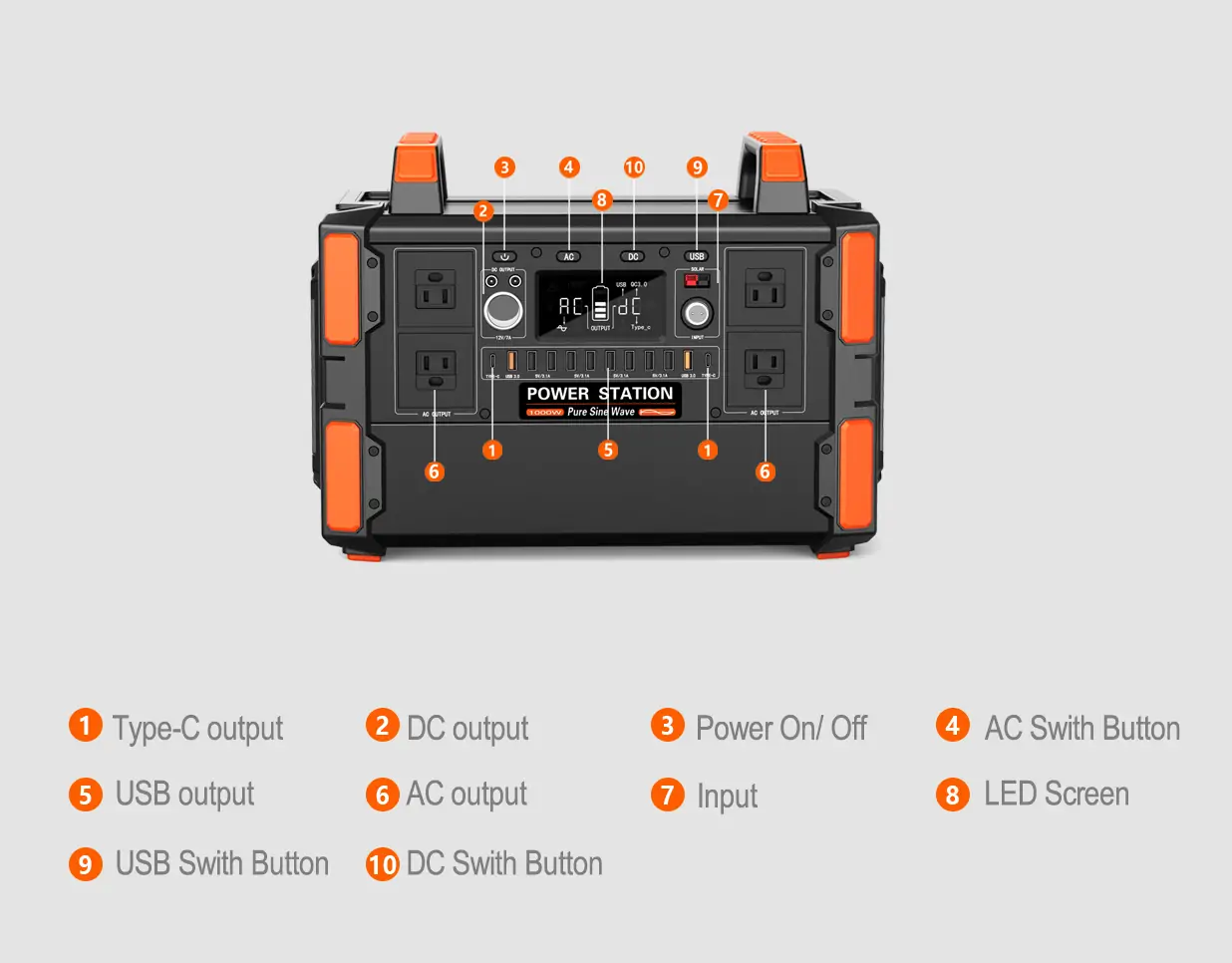 Output Ports Description