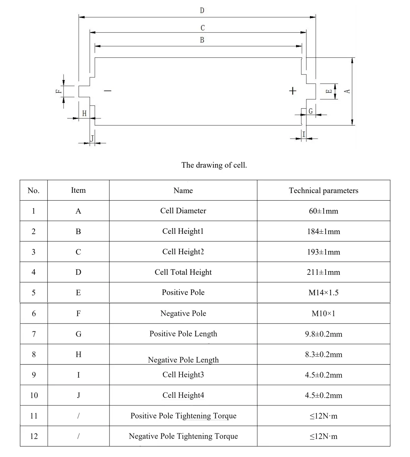 battery dimensions of 50ah cylindrical lifepo4 cells