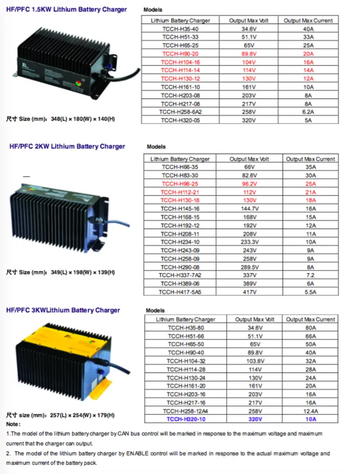 lifepo4 charger