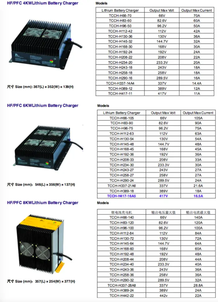 lifepo4 chargers