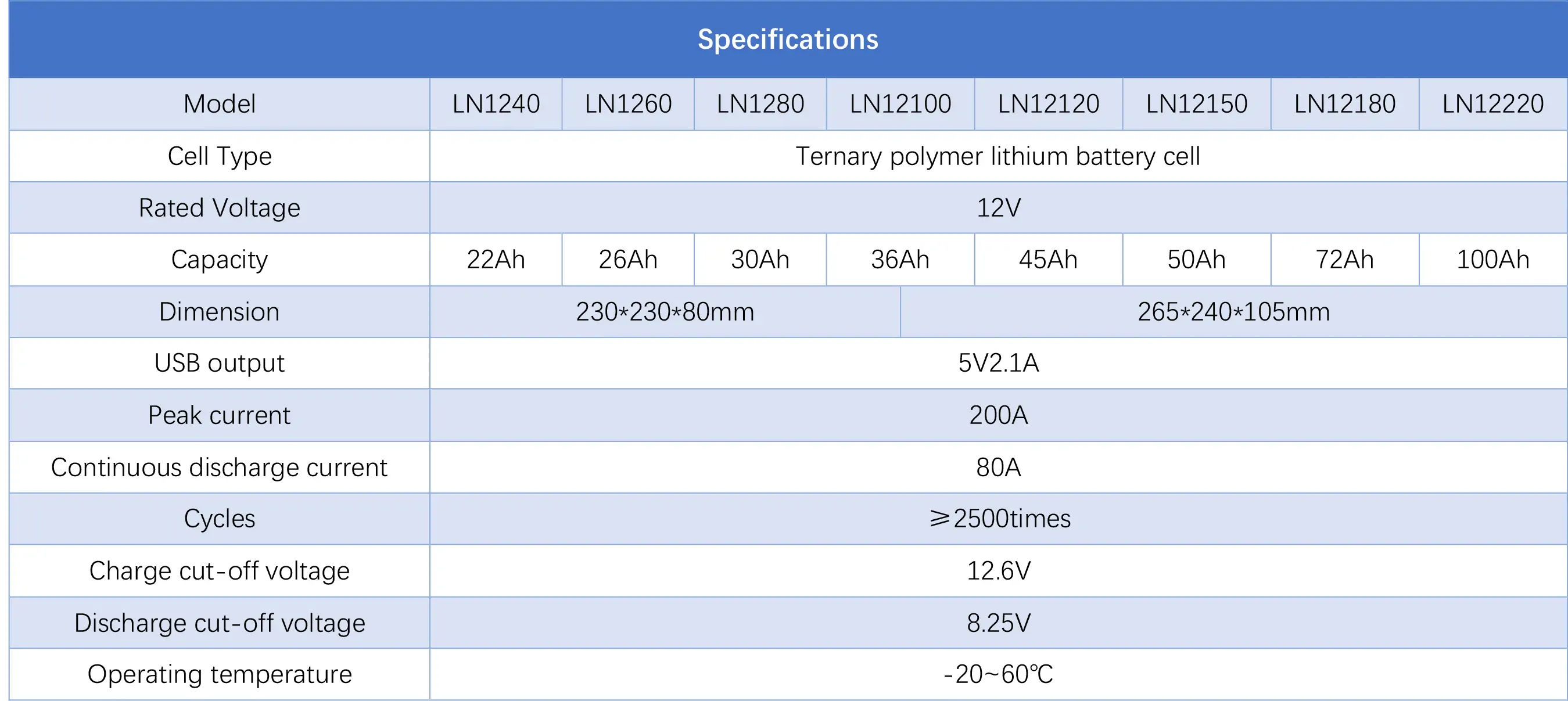 battery specification