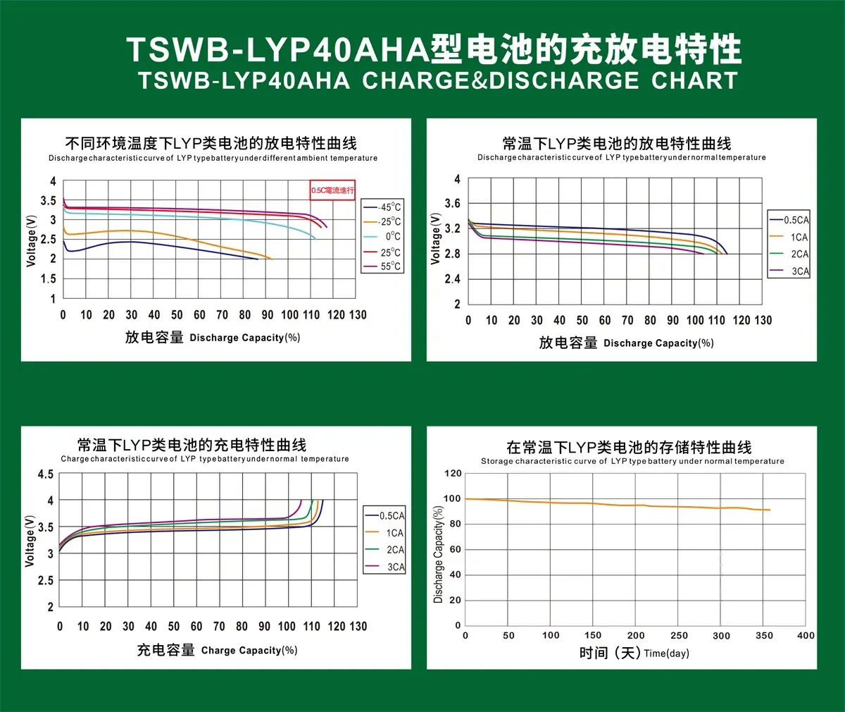 TSWB-LYP40AHA CHARGE&DISCHARGE CHART