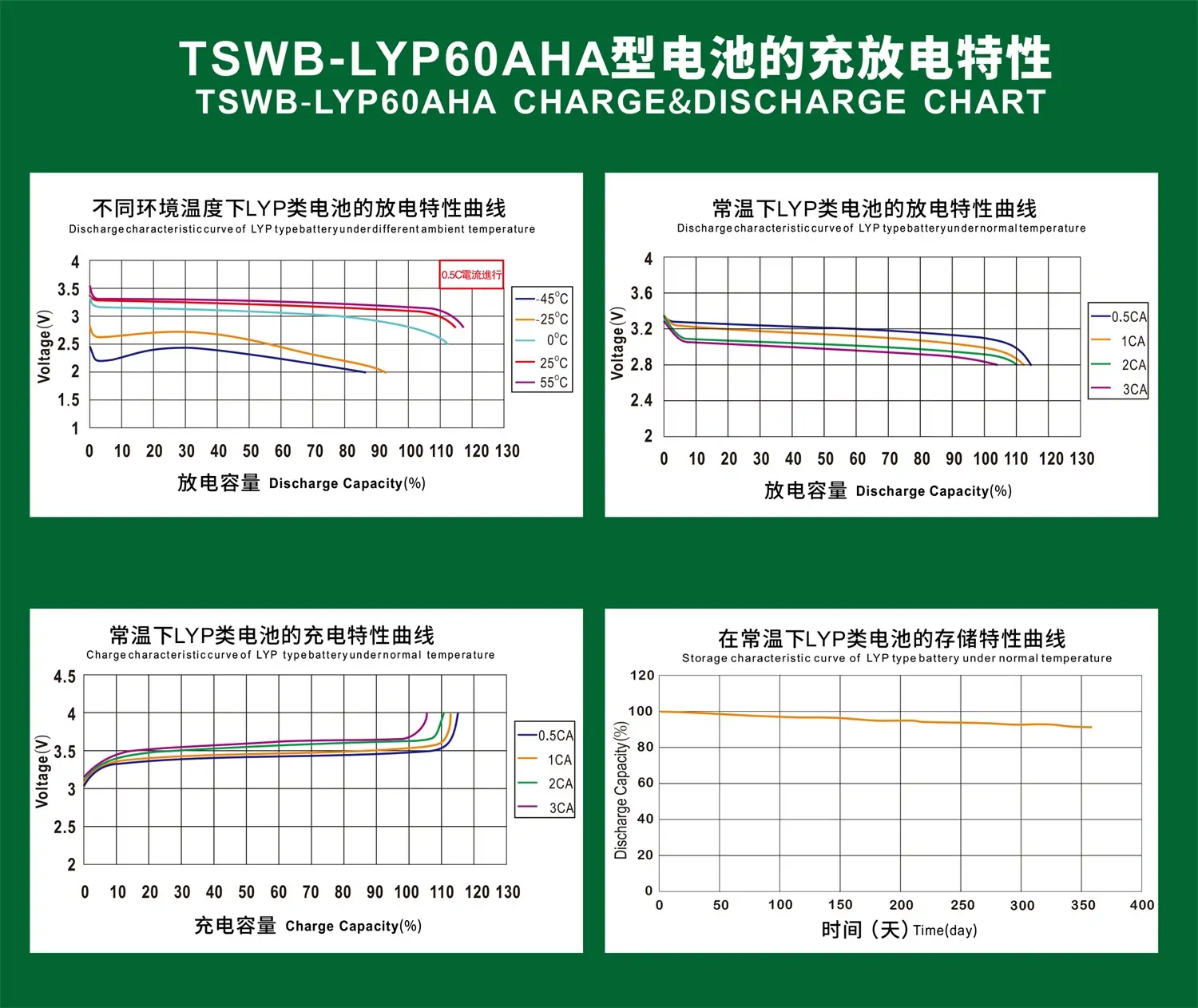 TSWB-LYP60AHA CHARGE&DISCHARGE CHART