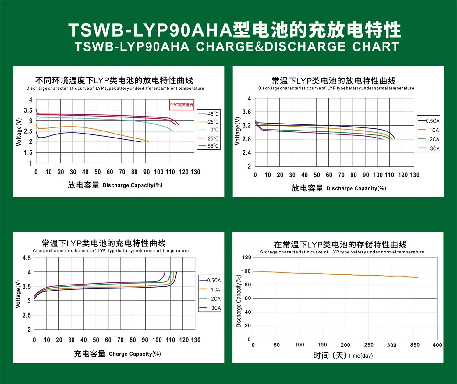 TSWB-LYP90AHA CHARGE&DISCHARGE CHART