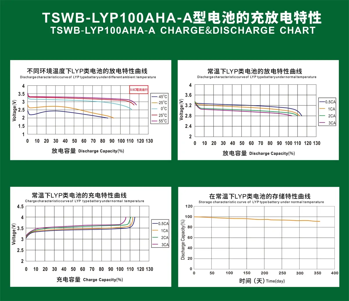 TSWB-LYP100AHA-A CHARGE&DISCHARGE CHART