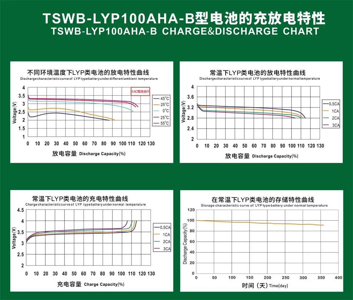 TSWB-LYP100AHA-B CHARGE&DISCHARGE CHART