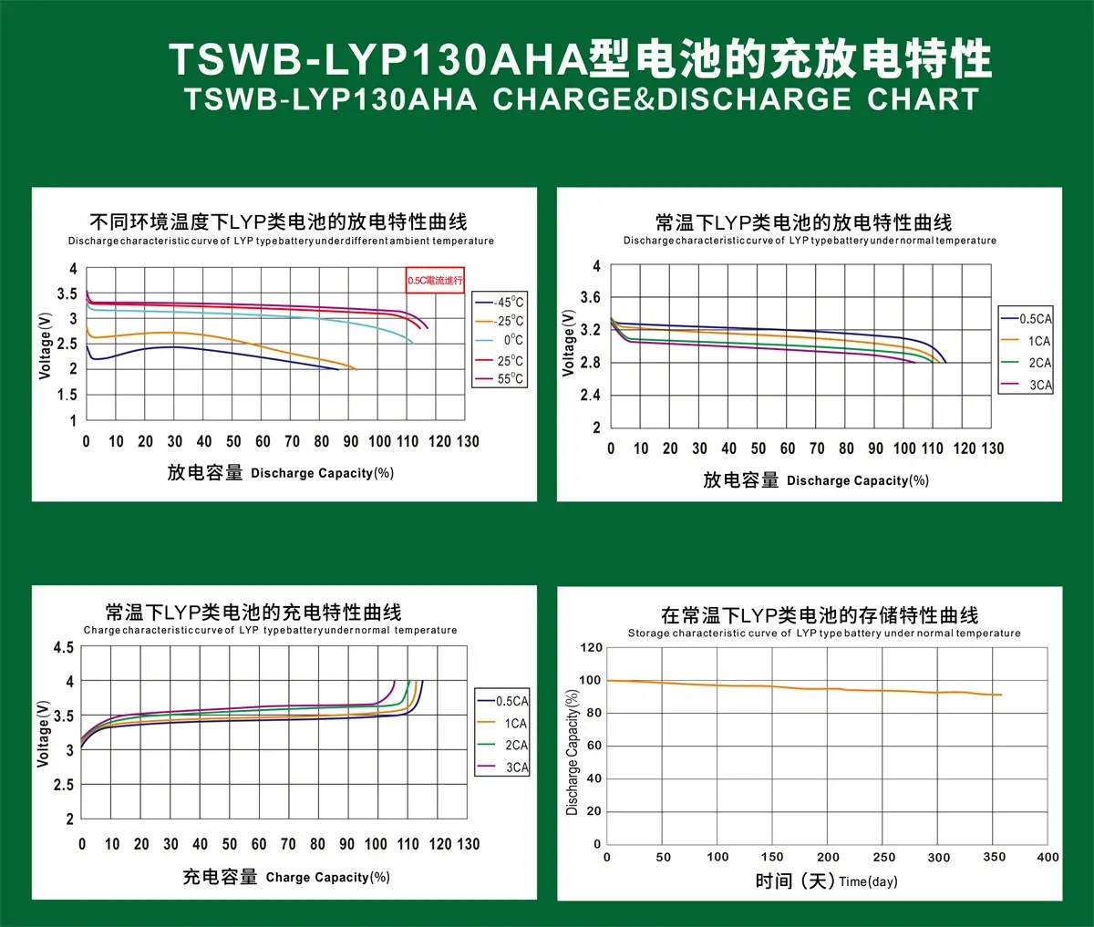 TSWB-LYP130AHA CHARGE&DISCHARGE CHART