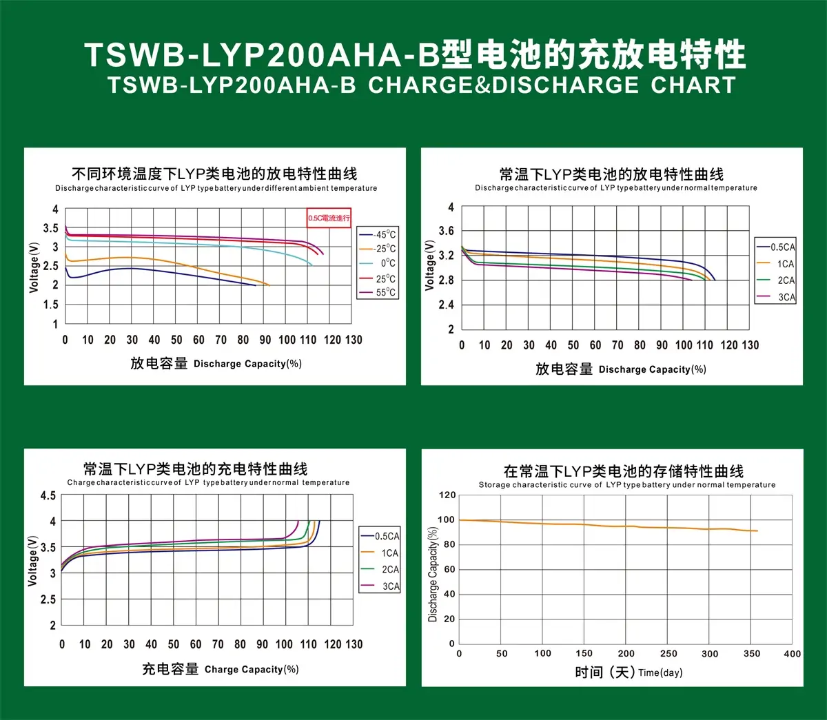 TSWB-LYP200AHA-B CHARGE&DISCHARGE CHART
