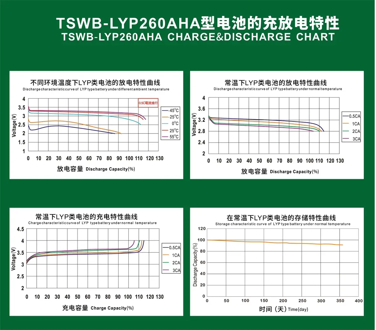 TSWB-LYP260AHA CHARGE&DISCHARGE CHART