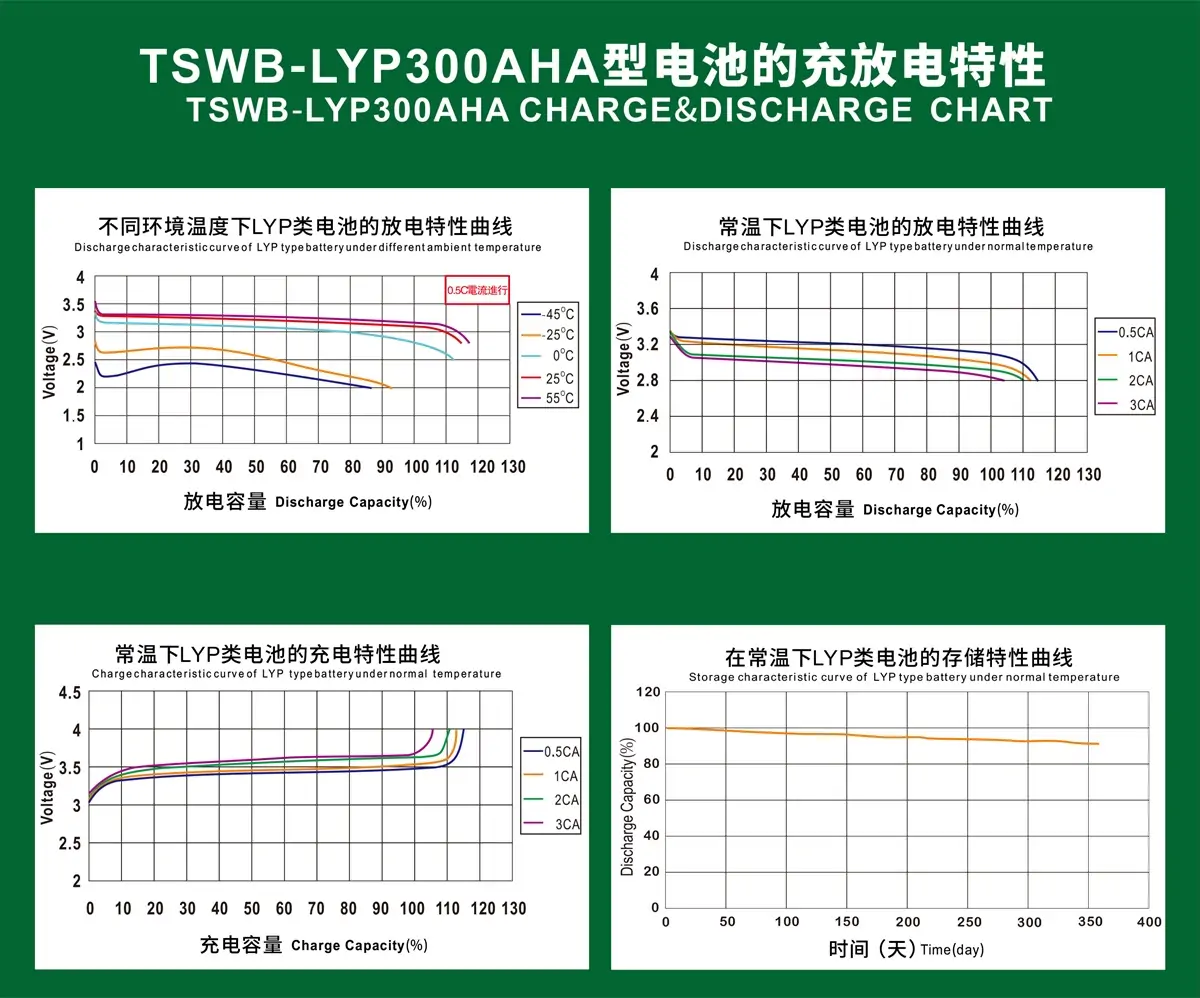 TSWB-LYP300AHA CHARGE&DISCHARGE CHART