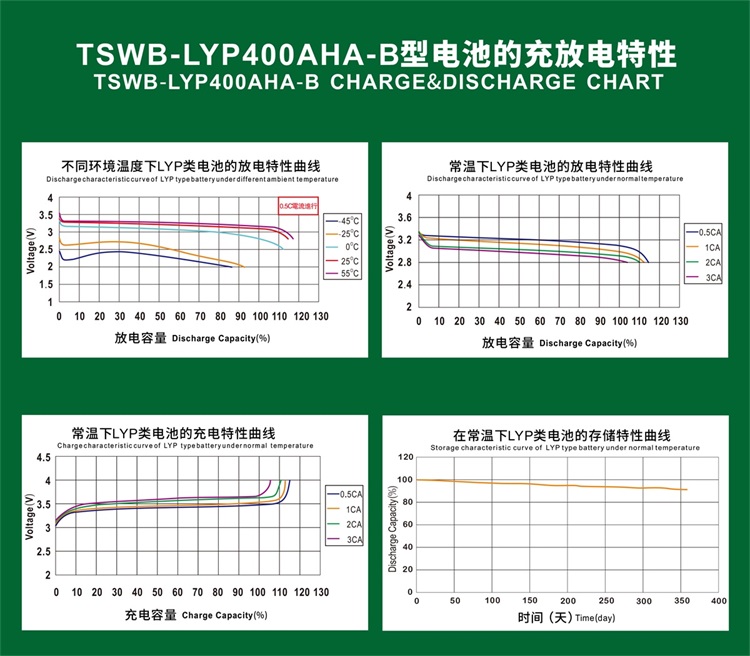 TSWB-LYP400AHA-B CHARGE&DISCHARGE CHART