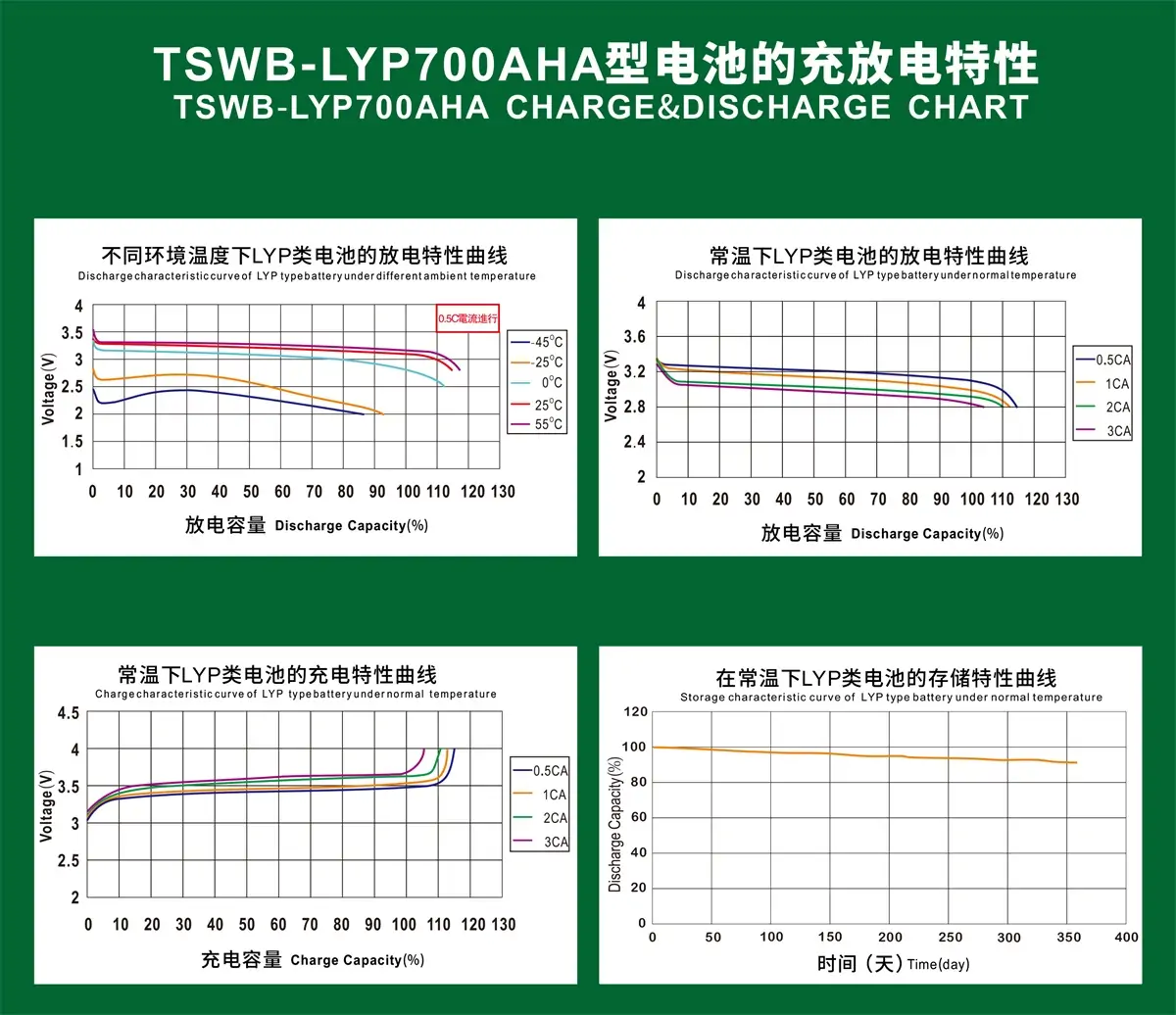 TSWB-LYP700AHA CHARGE&DISCHARGE CHART