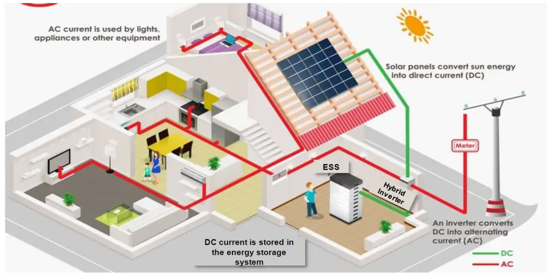 home energy storage system
