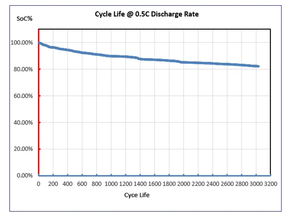 The Lifespan of LiFePO4 Batteries: A Comprehensive Guide