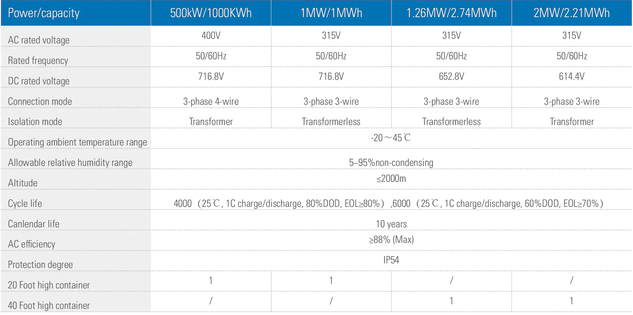 specifications of energy storage system container