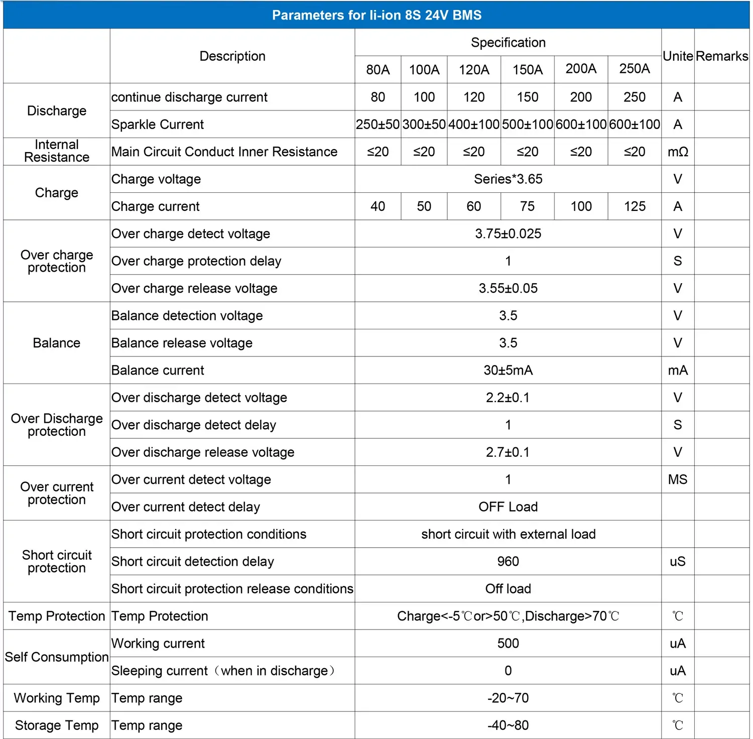 8s 24v li ion battery bms