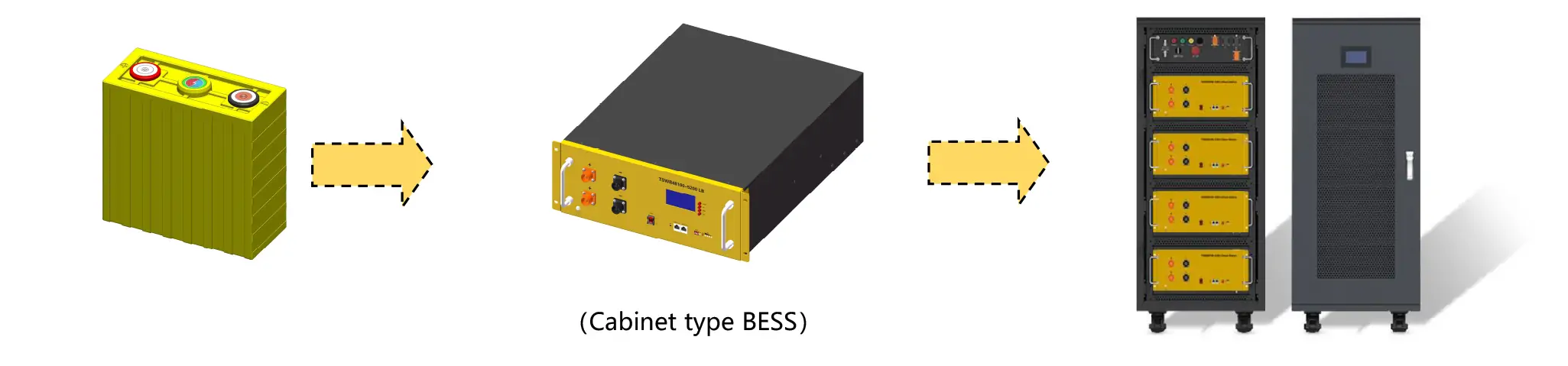 household bess battery module