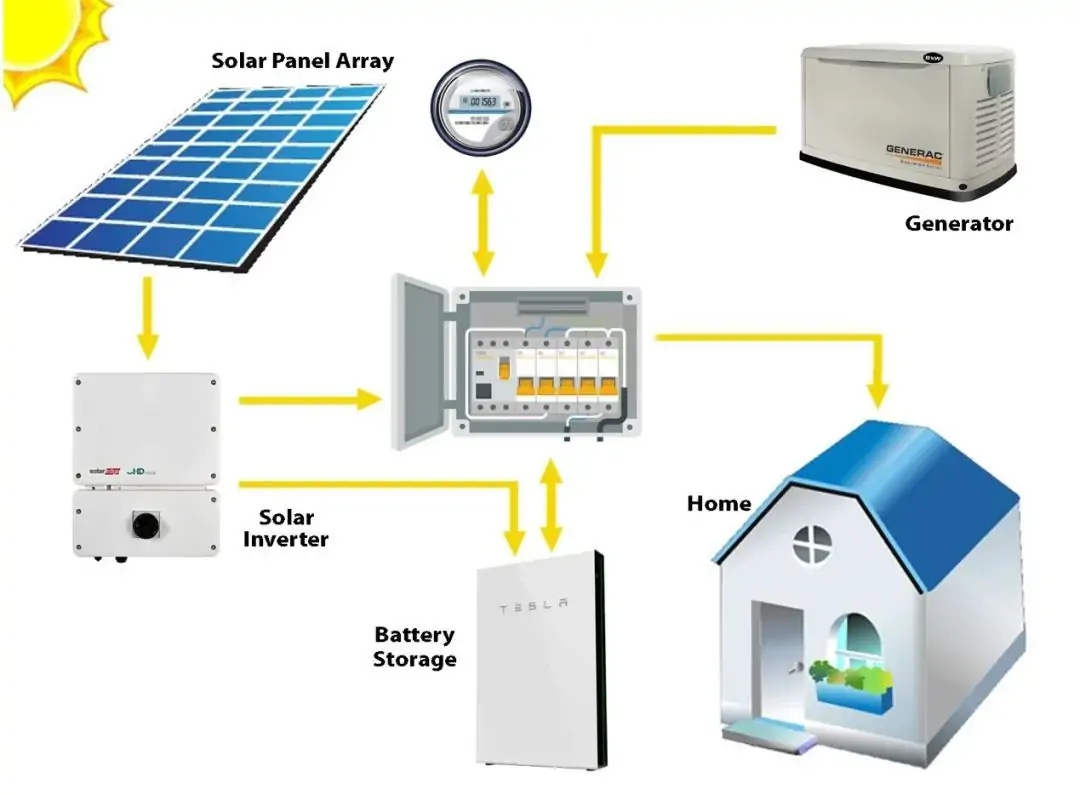 home energy storage system