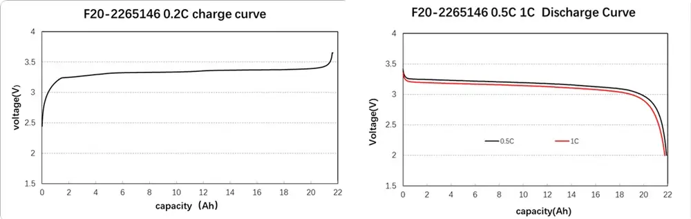 lithium iron phosphate batteries voltage range curve