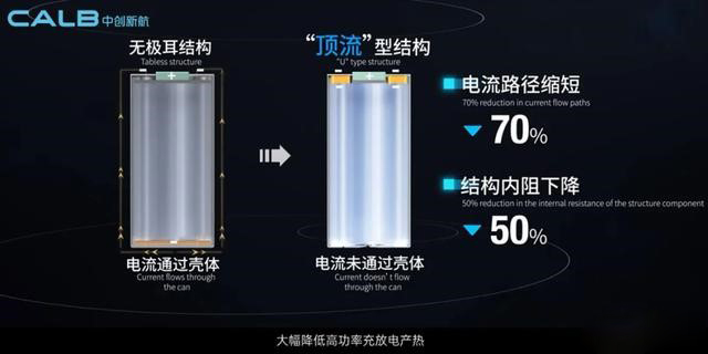 calb new battery has energy density of more than 300wh/kg