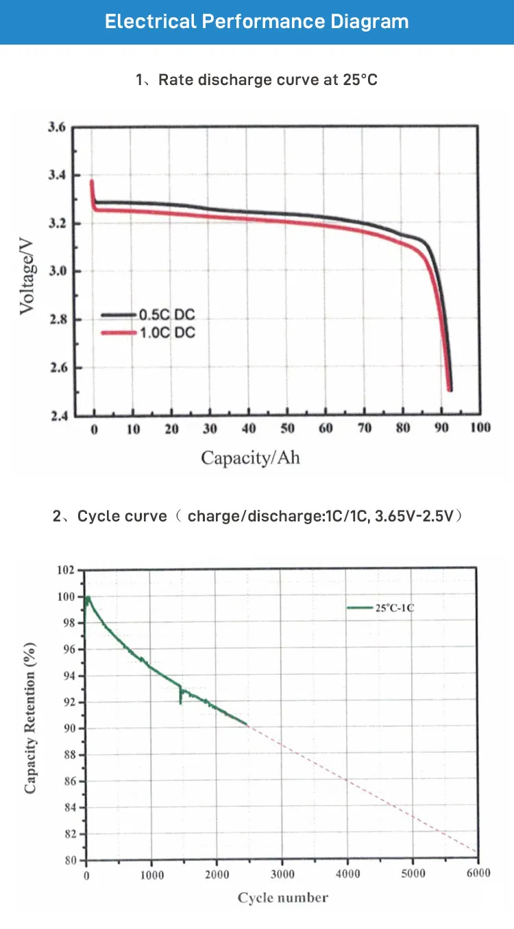 electrical performance diagram