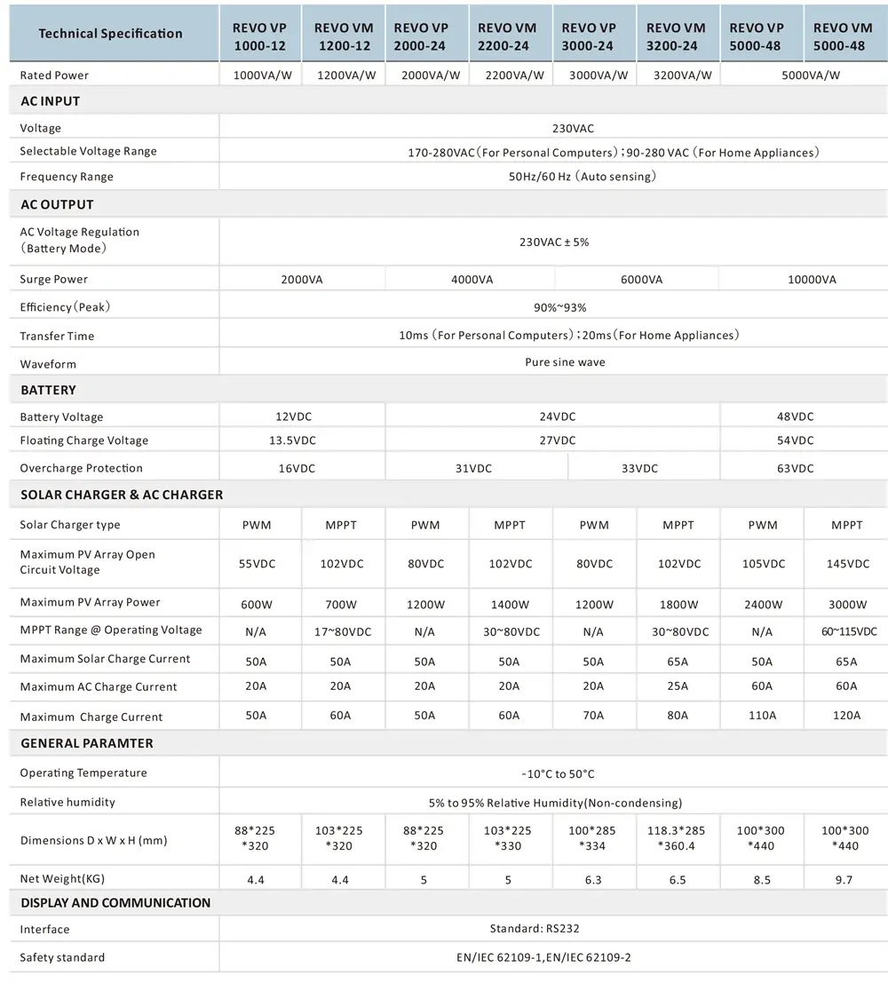 prodcut specifications