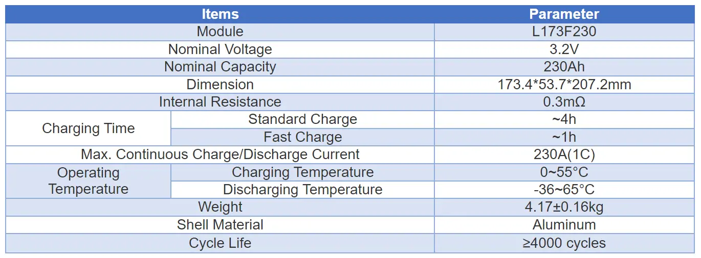 CALB 3.2V 230Ah LiFePO4 Battery Cells - Grade A++