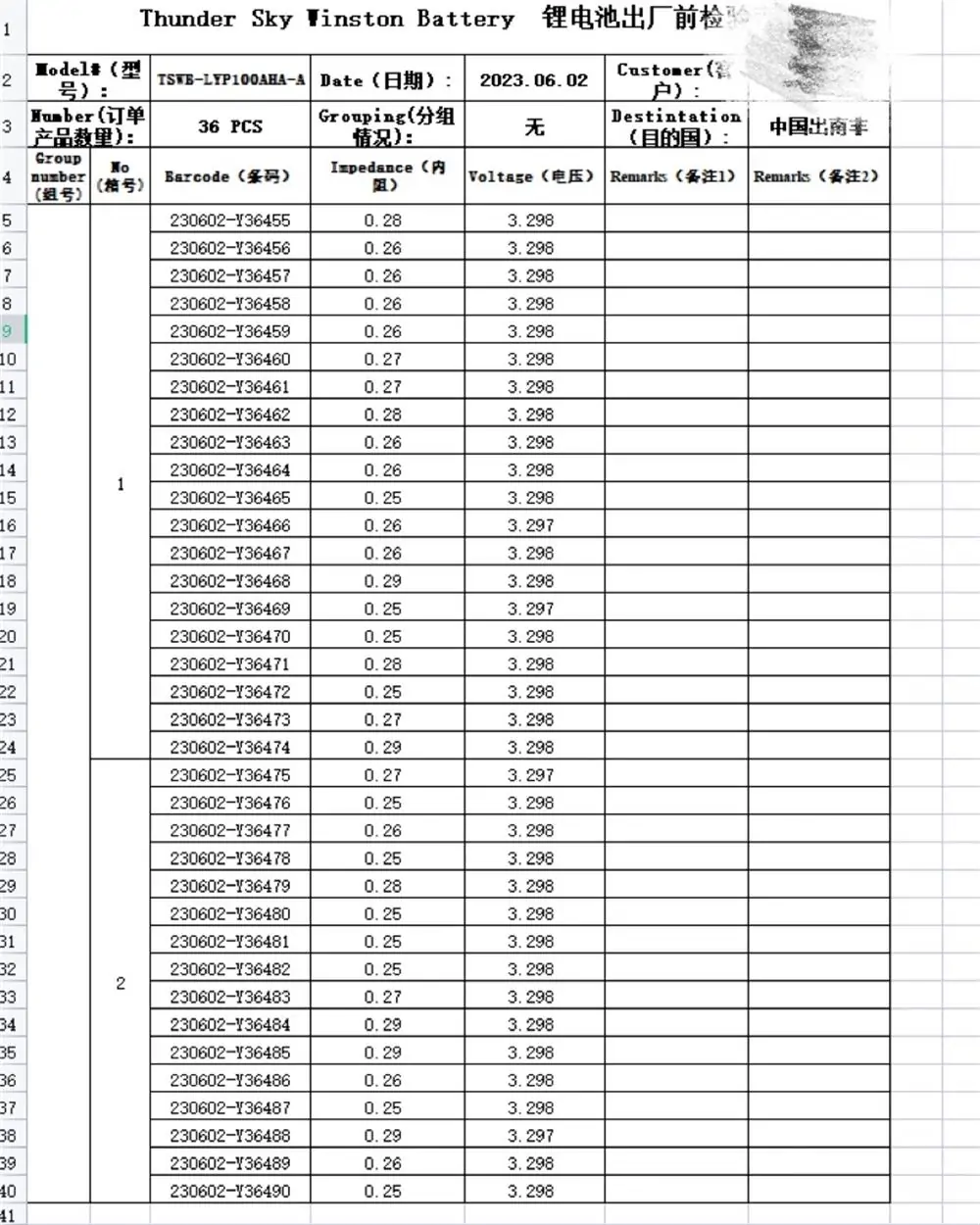 Battery test report