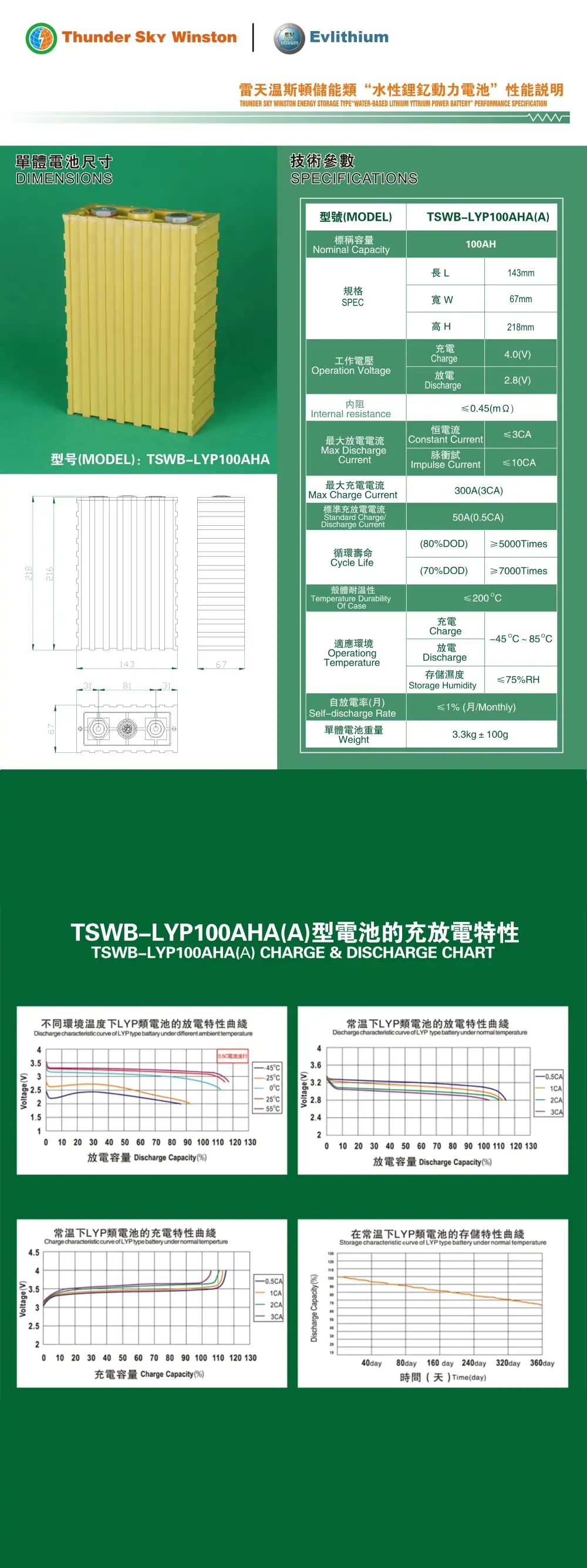 Winston 100ah Battery Spec sheet