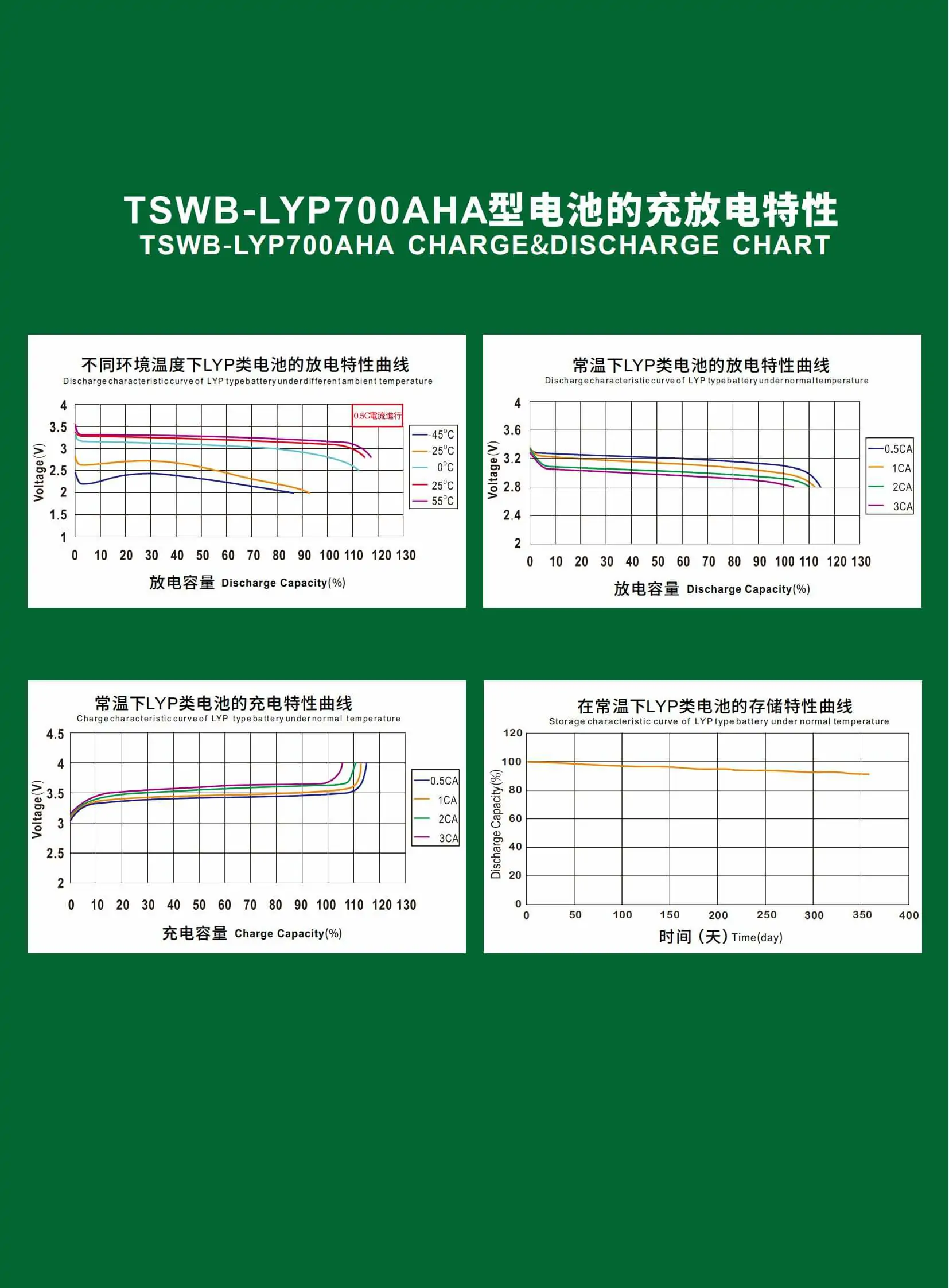 700Ah battery