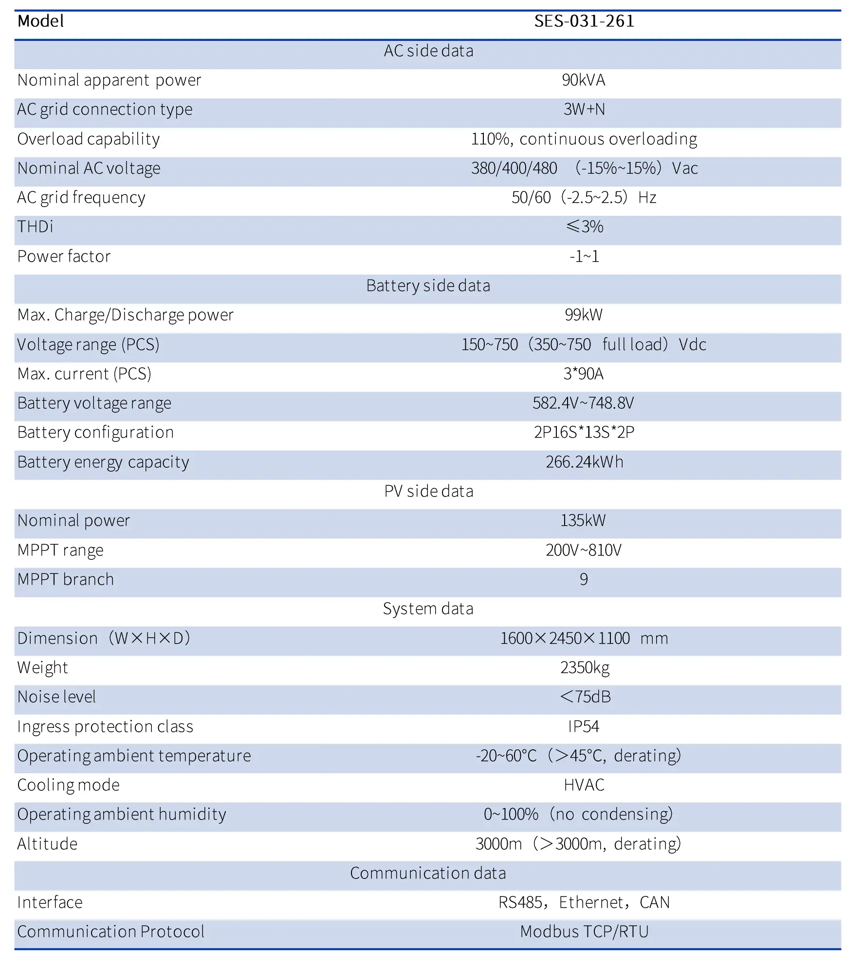 specifications of Fully integrated cabinet (90kW266kWh)