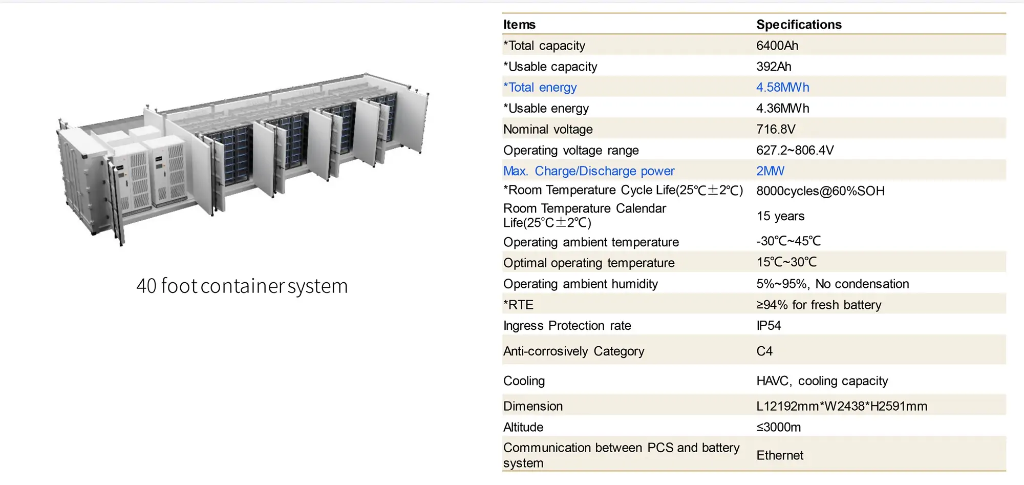 40fts container