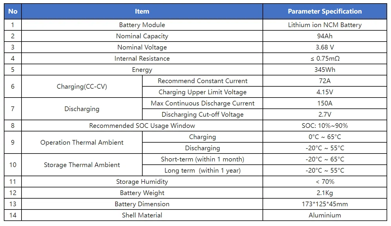 parameters of samsung sdi94ah