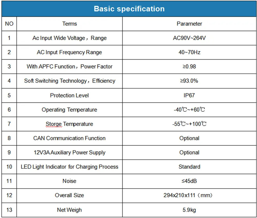 datasheet of 3.3KW OBC