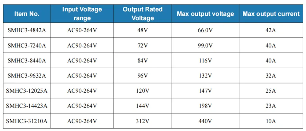 item no of 3.3KW OBC