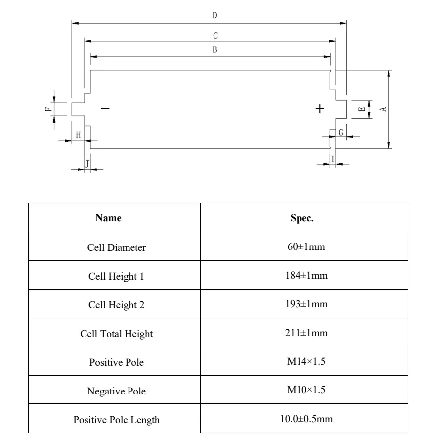 Alithium 3.2V 50Ah LiFePO4 High Energy Density Lithium Battery Cell