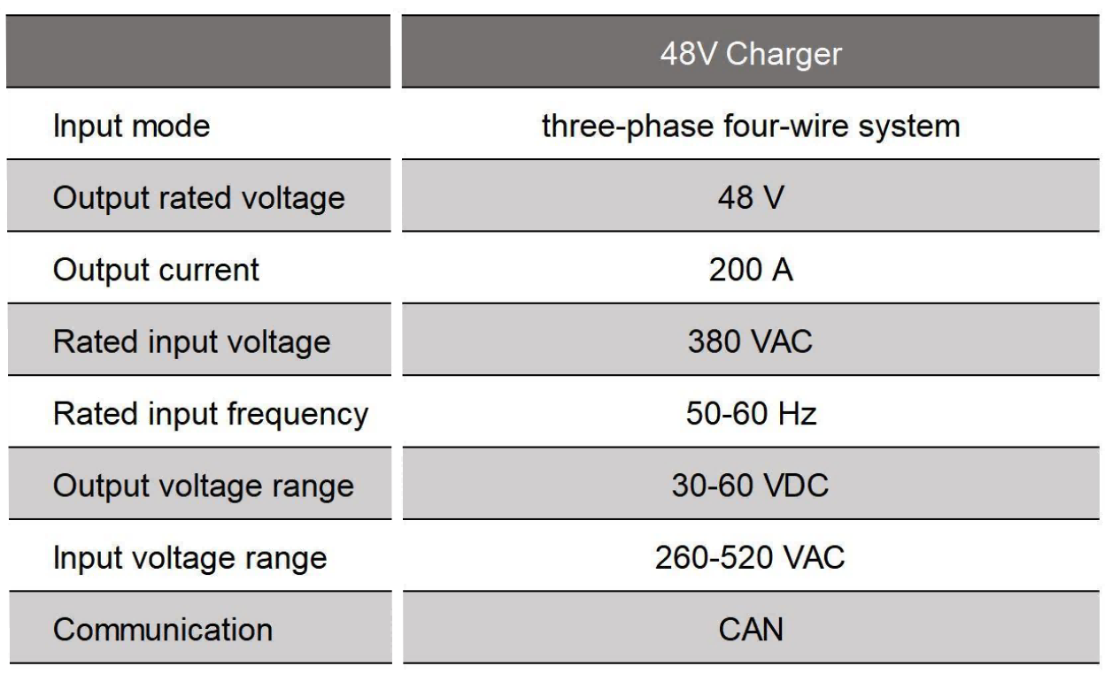 48V/420Ah lithium battery pack for forklift