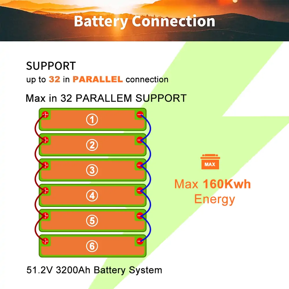 48v 100ah server rack lifepo4 battery