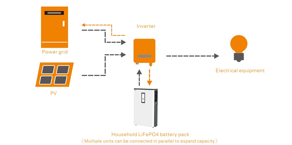 household lifepo4 battery pack